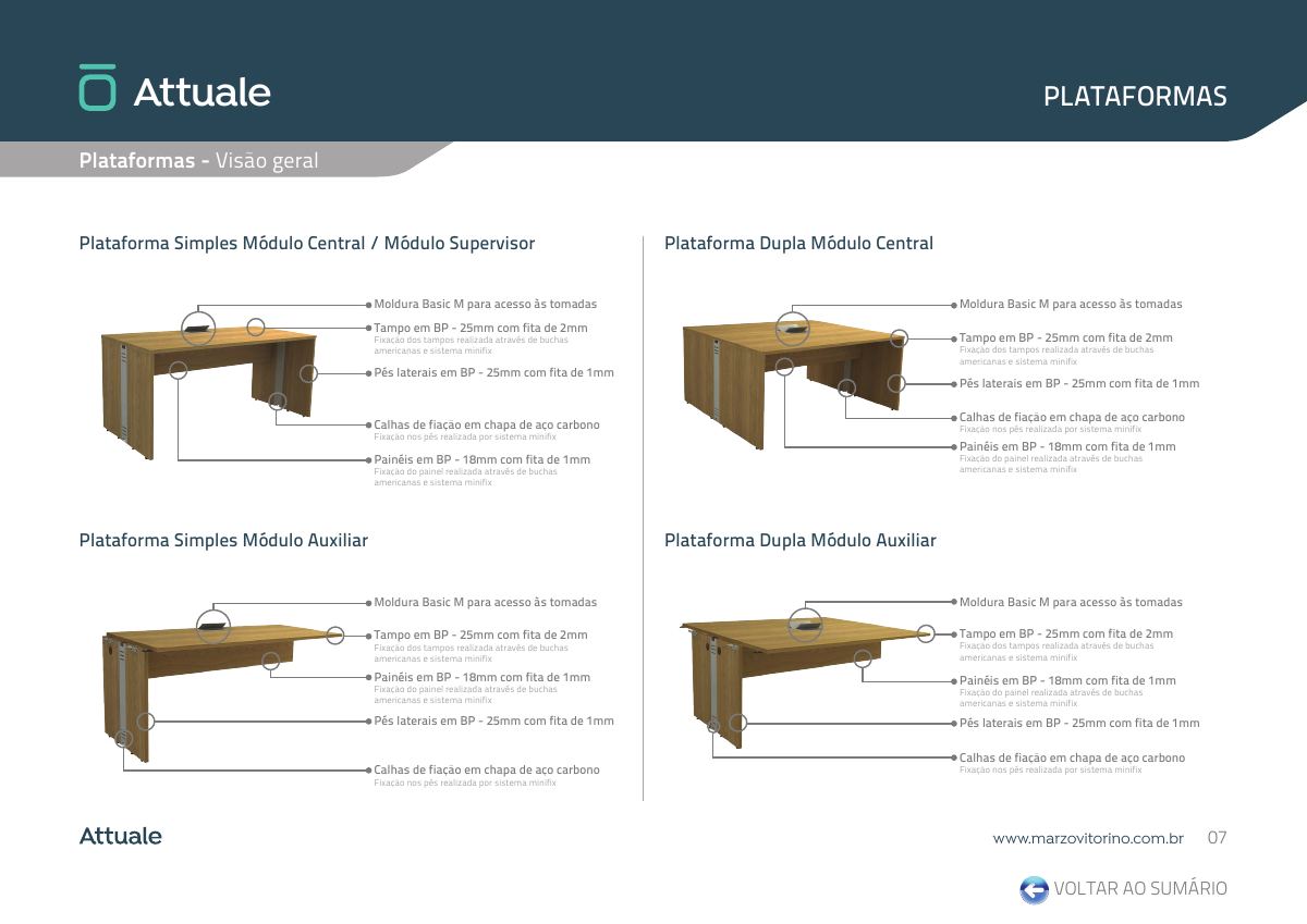 Attuale 7